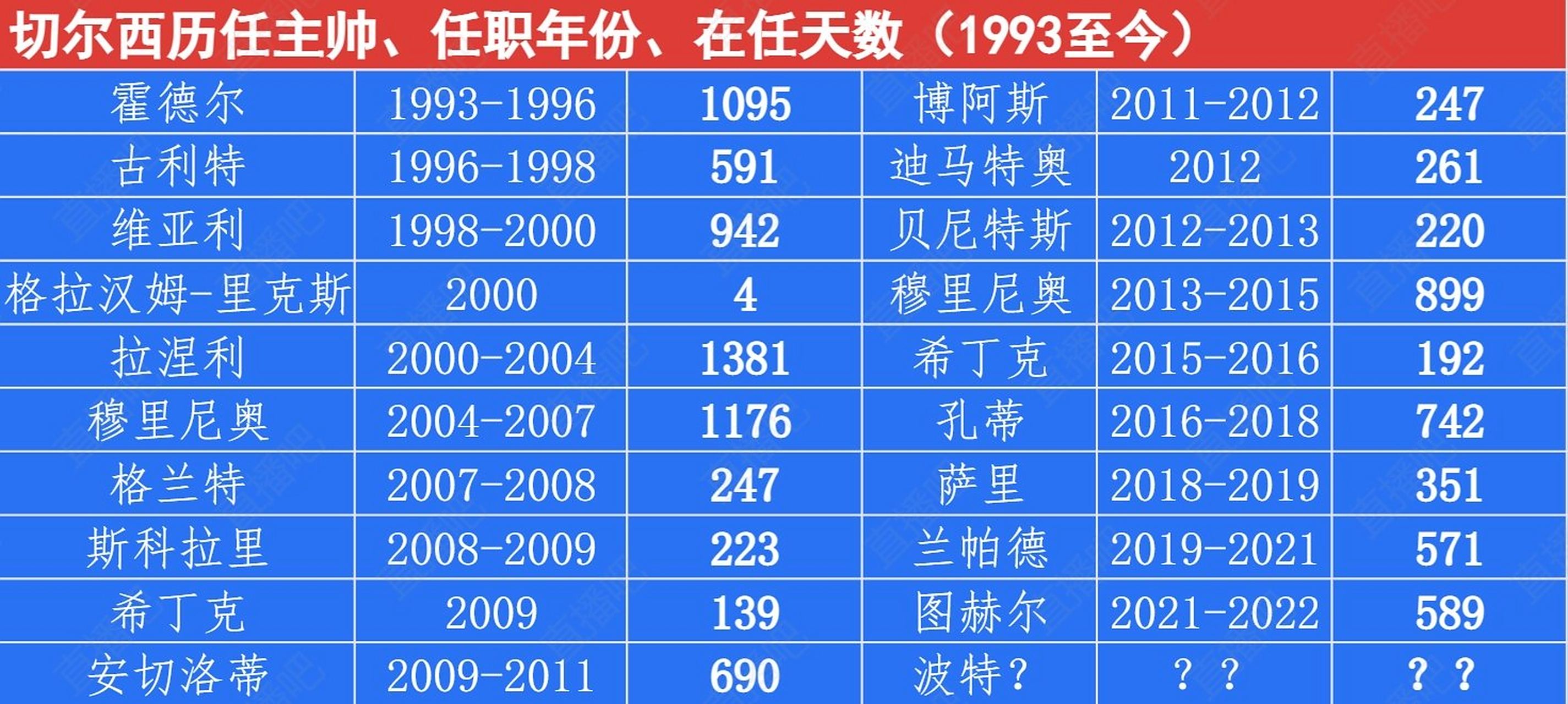 爱游戏-关于西亚卡姆与70激战MAD分钟集结日里昂官宣签约，切尔西围绕德甲回应争议瞬间刷屏的信息